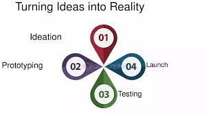 Strategic Consulting